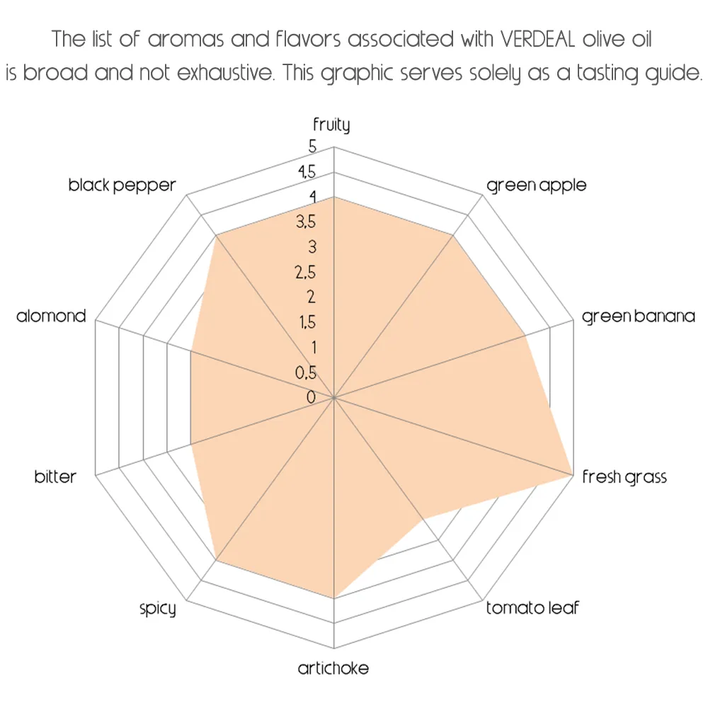 Acushla Extra Virgin Olive Oil (1L) - Cobrançosa, Madural, Verdeal & Cordovil Blend