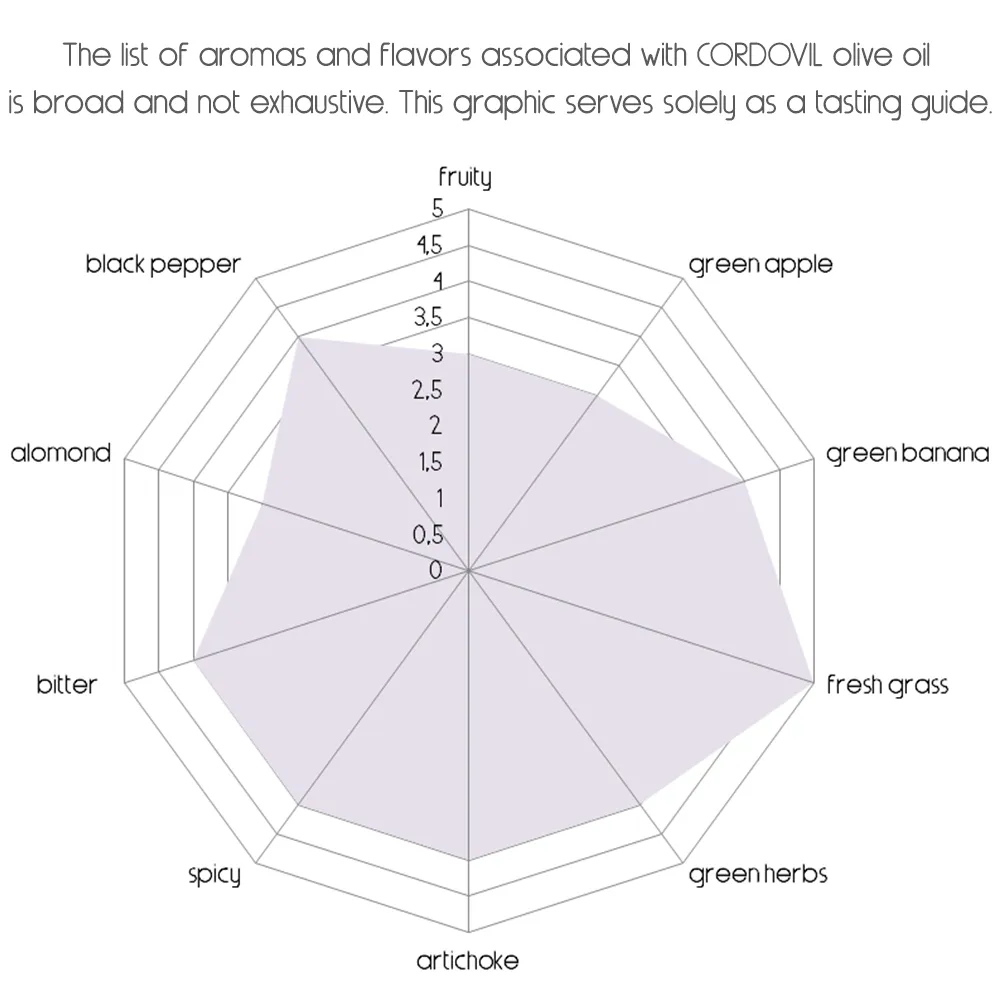 Acushla Extra Virgin Olive Oil (500ml) - Cobrançosa, Madural, Verdeal & Cordovil Blend